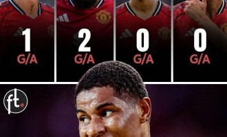 从废柴到核心：拉什福德西甲连续4场造球，狠狠打脸阿莫林管理哲学