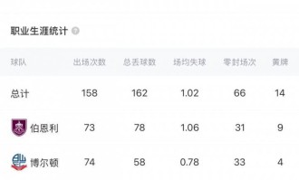 4000万回购！英媒：为应对埃德森离队，曼城可能签下旧将特拉福德