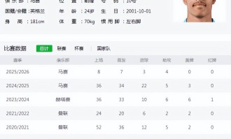 法甲巨人场均1球，曼联还会等他吗？